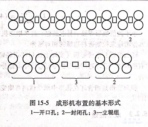 不銹鋼焊管成形基本問題有哪些